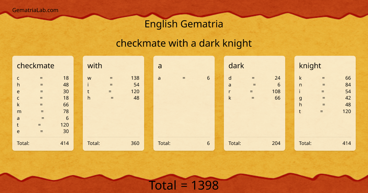 checkmate with a dark knight in english Gematria